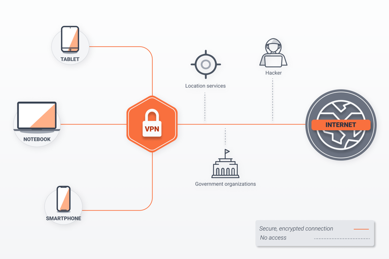 how to change ip country