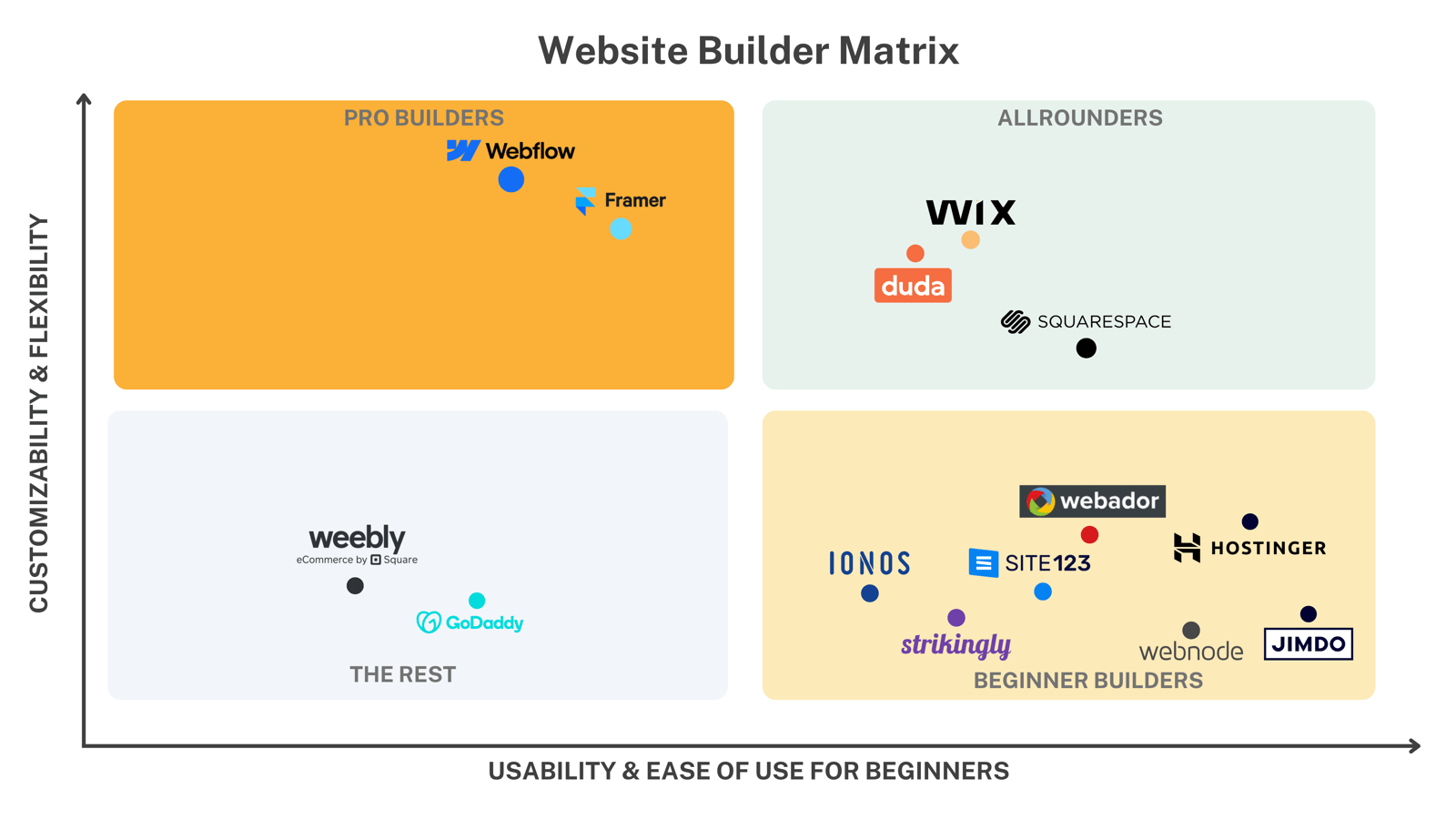 14 Best Website Builders for 2026 - Tested & Ranked | EXPERTE.com