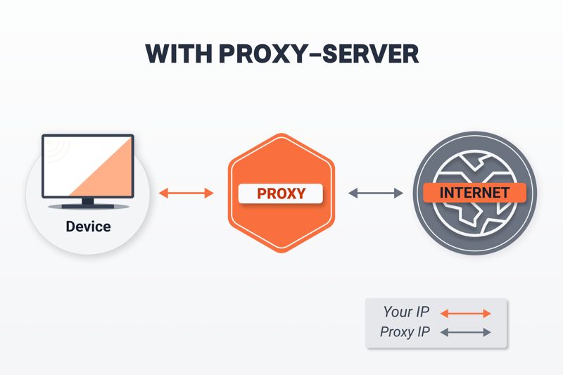 how to change ip country